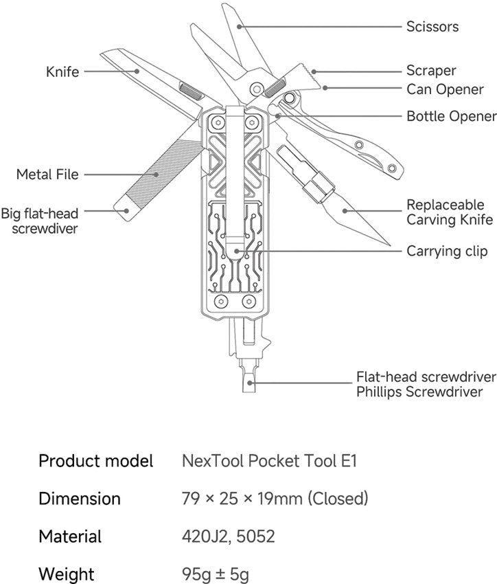 NexTool E1 Pocket Tool